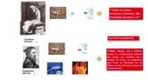 A Física Quântica - Parte I: A Física Quântica: Uma Introdução - Adilson de Oliveira