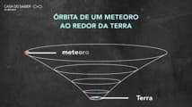 Relatividade - Parte III: A Teoria da Relatividade - George Matsas