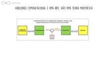As Quatro Competências do Futuro - Parte I: As Quatro Competências do Século XXI - Vívian Rio Stella, Felipe Menhem e mais