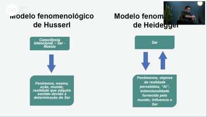  Em Busca da Consciência (Parte 1): Guia Essencial da Filosofia: Pensamento Contemporâneo - Paulo Niccoli Ramirez