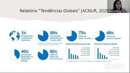 Migração e Refúgio: Um Desafio Global: Introdução à Política Internacional - Suhayla Khalil
