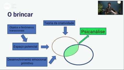 O Que é e de Onde Surge a Criatividade?: Para Entender Winnicott - Lucas Charafeddine Bulamah